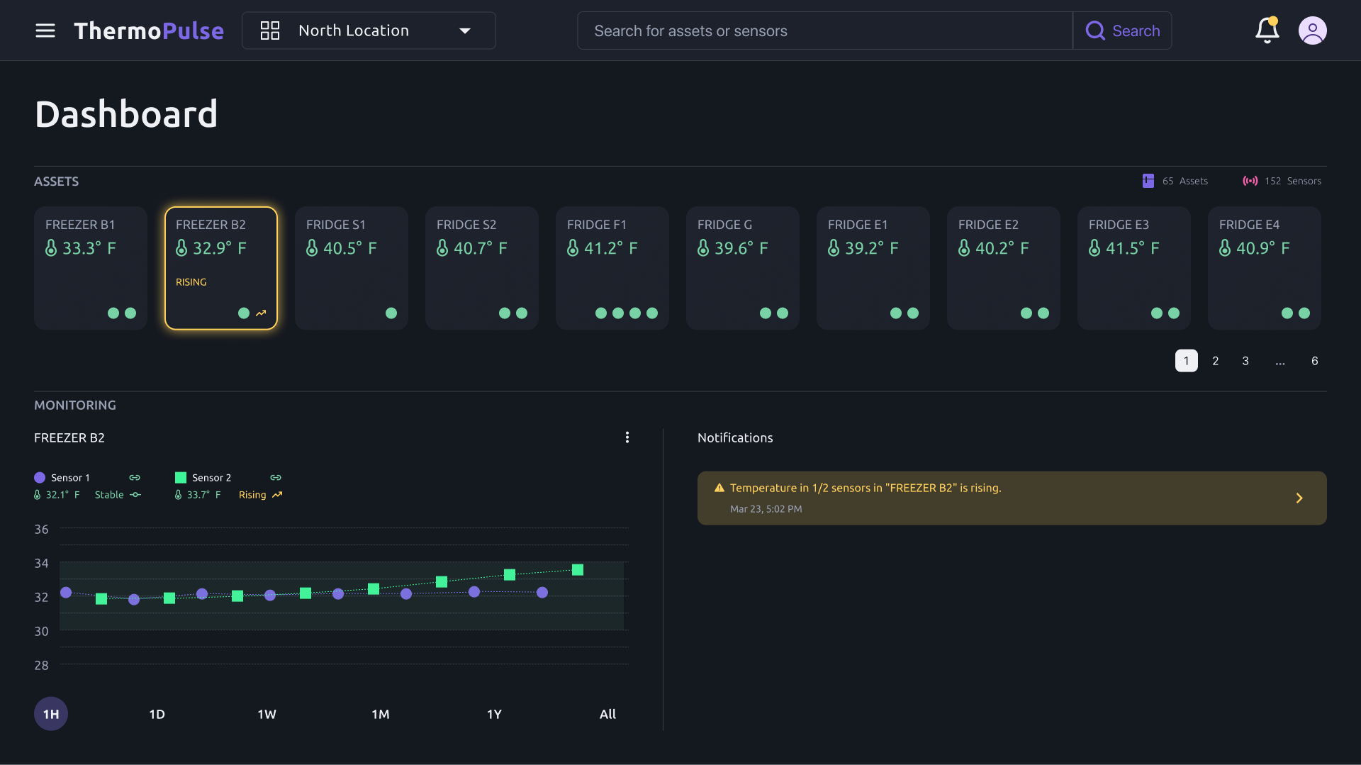 ThermoPulse Live Monitoring Dashboard